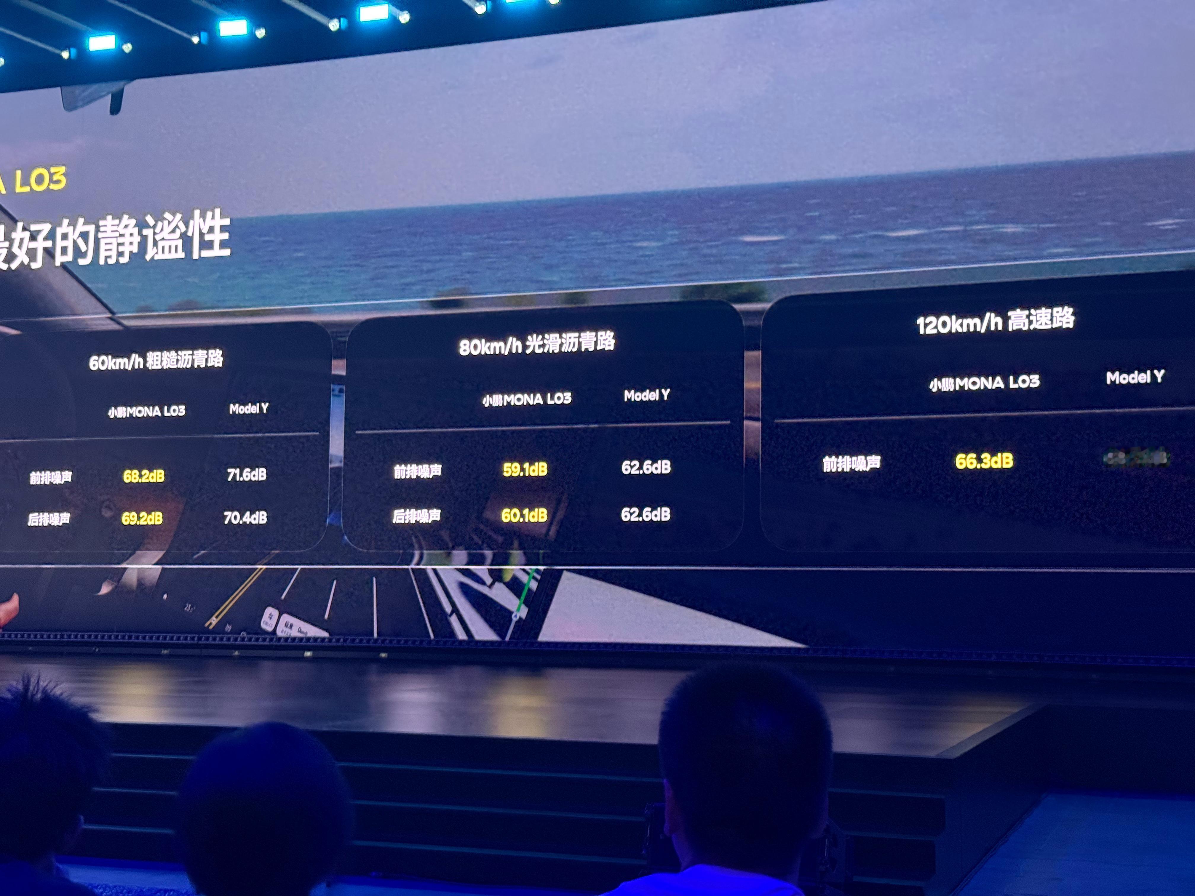 小鹏MONA L03一直被诟病的单层玻璃，这里回应了，静谧性超越特斯拉Model