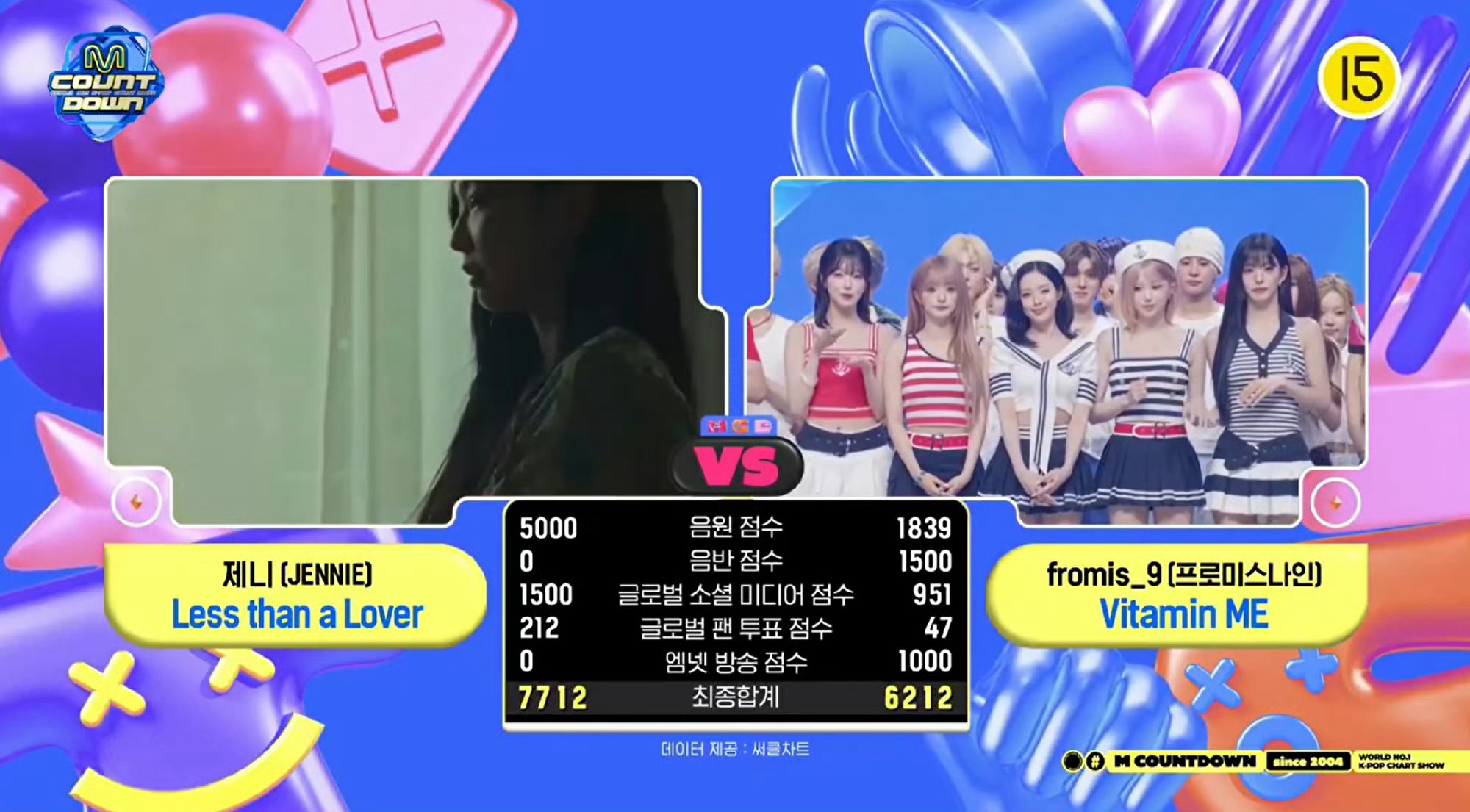 BLACKPINK 【恭喜妮妮】今日MCD一位：JENNIE - Less th