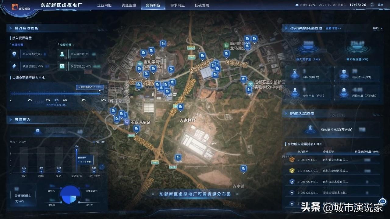 成都120年来用电点睛之笔！年度售电量突破1000亿千瓦时，为中西部首个省会城市
