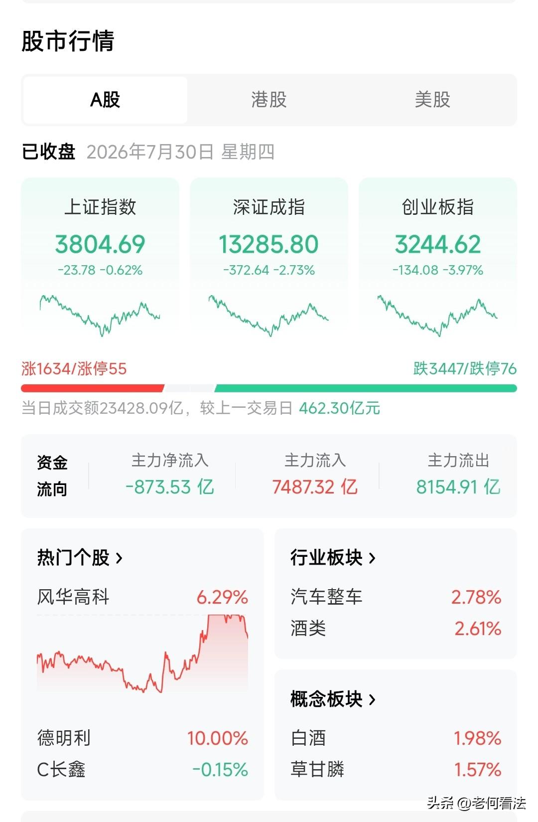 白高兴一场！白高兴一场！白高兴一场！

这就是所谓的疯狂星期五？7月31号，韩国