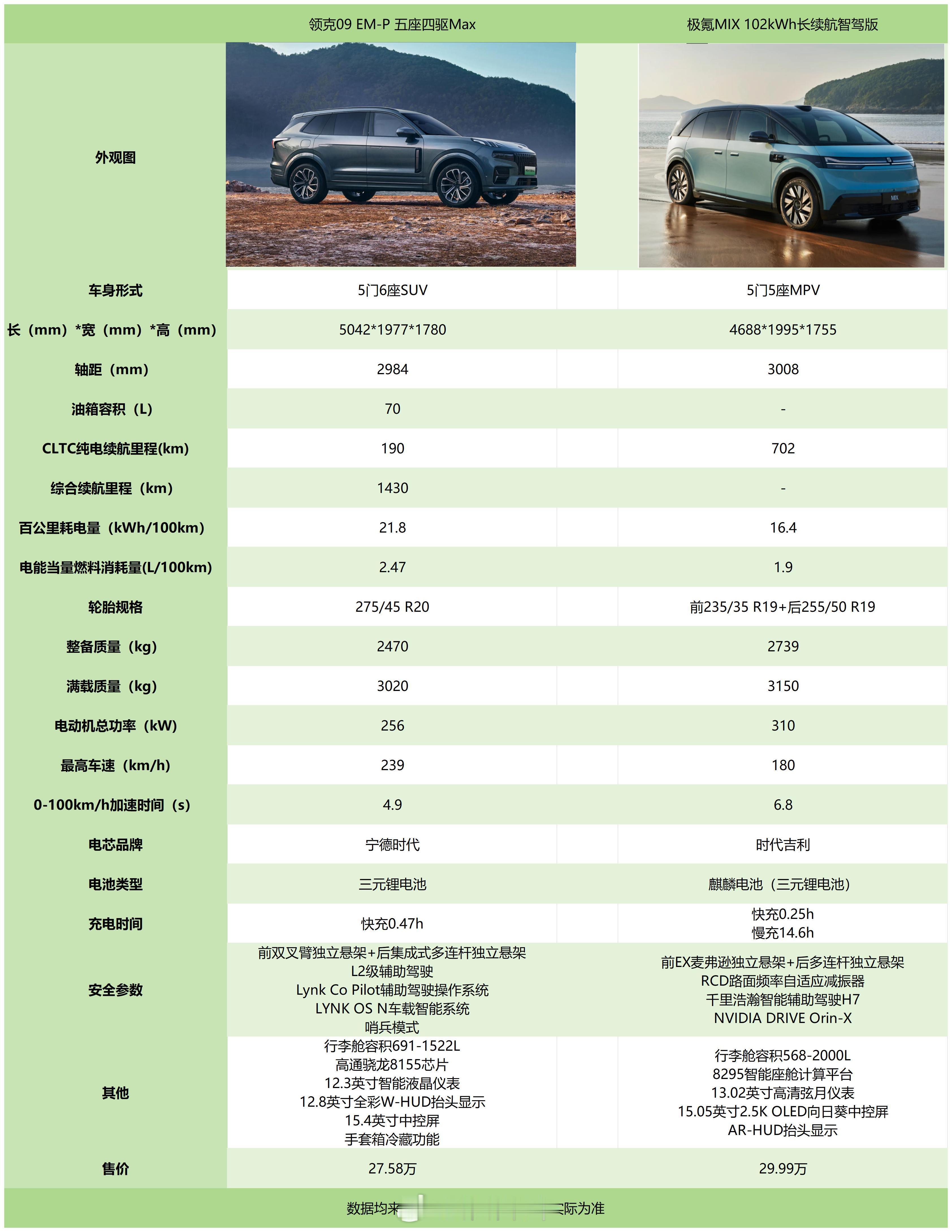 今天被人问到车标的事情才发现领克和极氪的车标差不多，之前印象里都是英文字母的lo