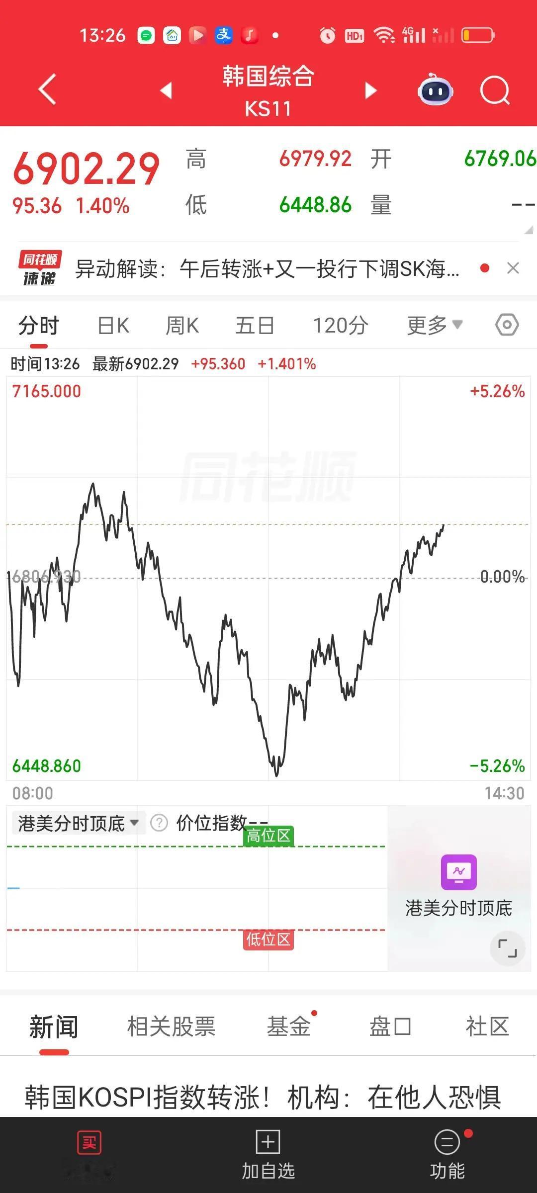 再说一遍半导体晚上要看美股走势，尤其是英特尔，AMD，存储芯片四大金刚闪迪，美光
