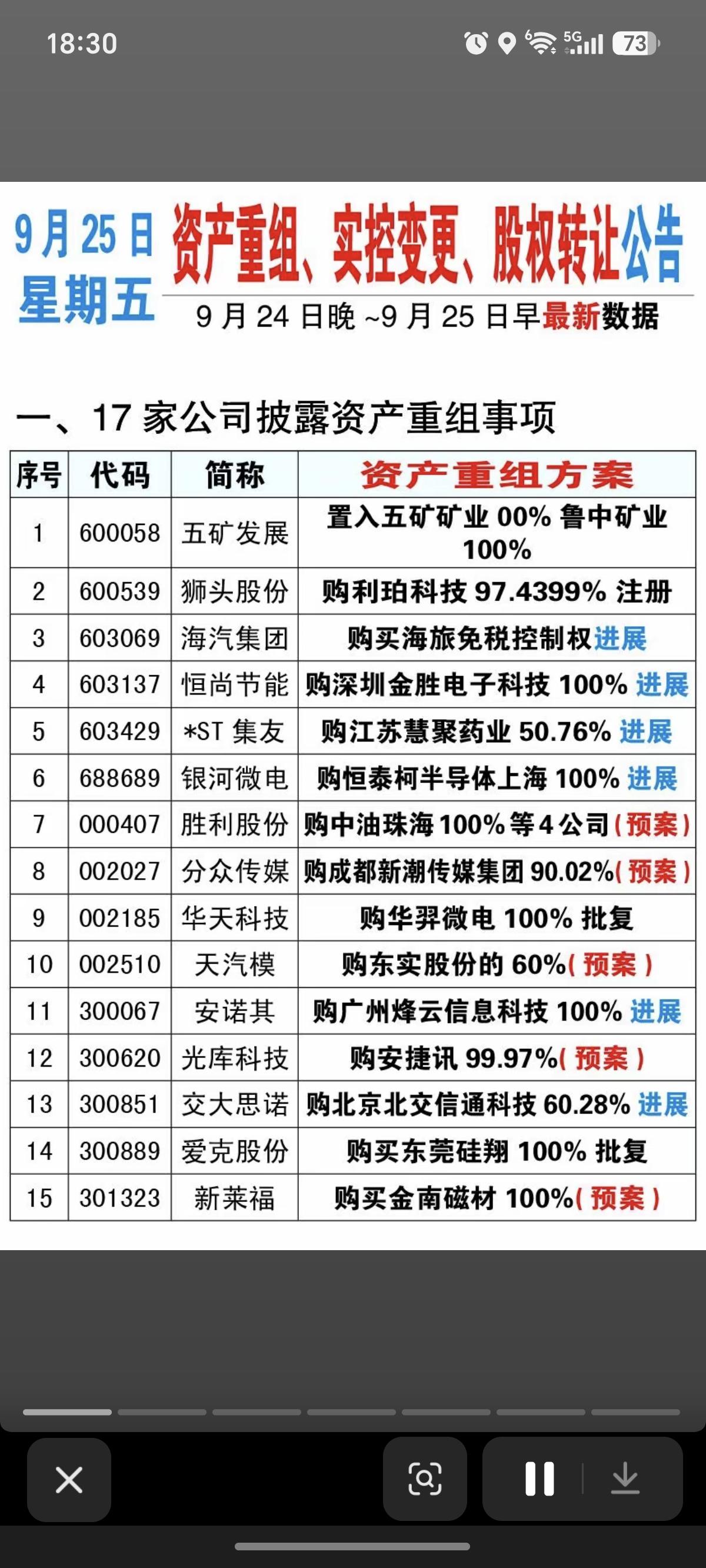 9.25周五  资产重组、股权转让、实控人变更公告！

五矿发展、狮头股份、海汽