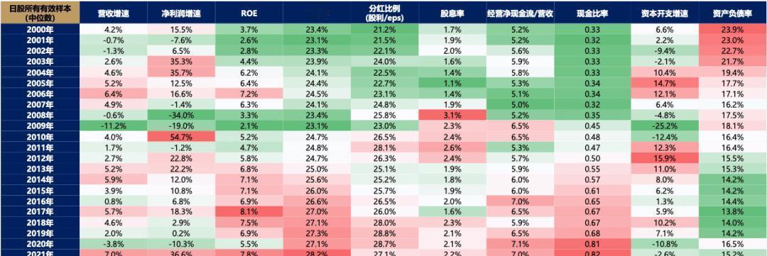 最近A股市场太火爆了！5个交易日，主要指数涨幅都超过25%，估值快速上升，这可是
