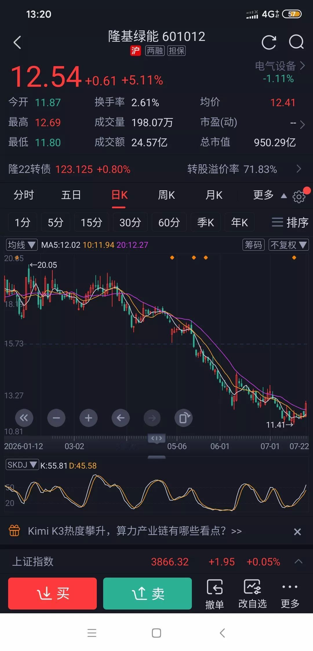作为老股民现在还割肉隆基绿能，真的不太适合炒股了。
有很多朋友说在42 - 38