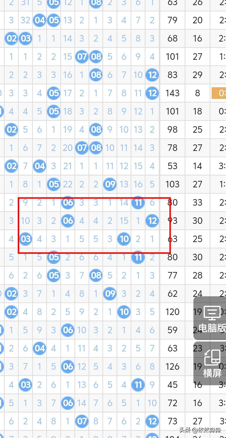 今晚大乐透后区考虑偶奇或奇夜偶，01、10不考虑，03、04、05、09、11至