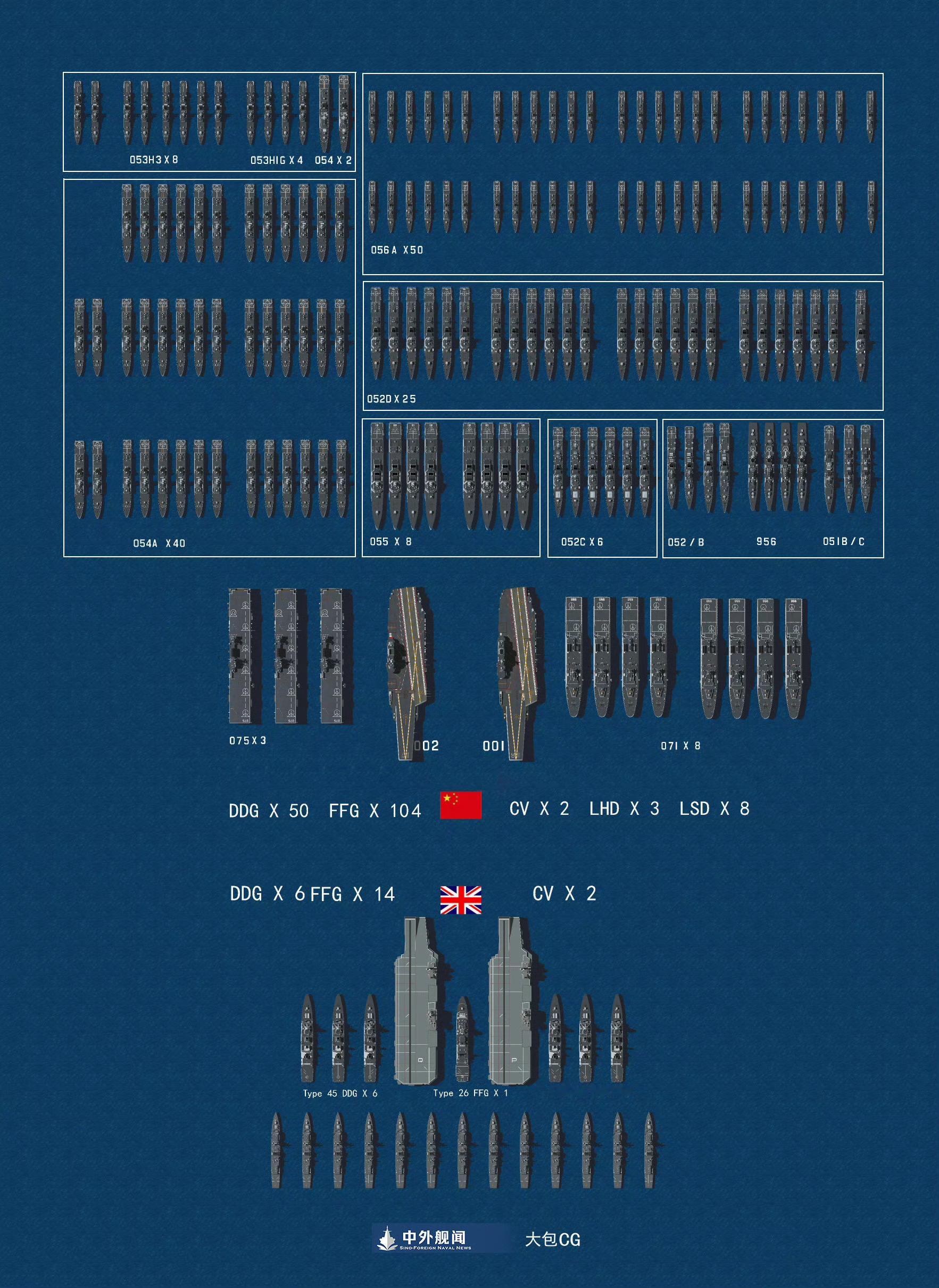 中英两国海军差距这么大！要是两国海军再打起来，能不能逼英国签个《伦敦条约》？[d
