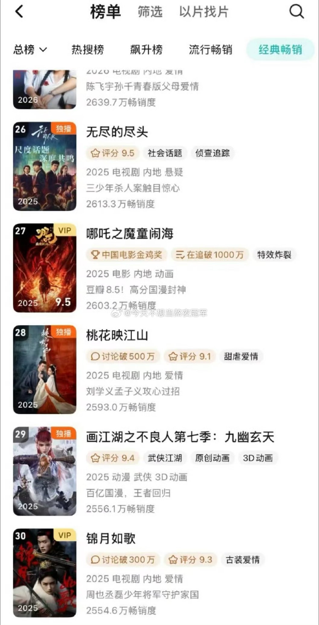 周也 丞磊《锦月如歌》是不是被低估了？ 在双平台联播的情况下进🐧年榜了哎