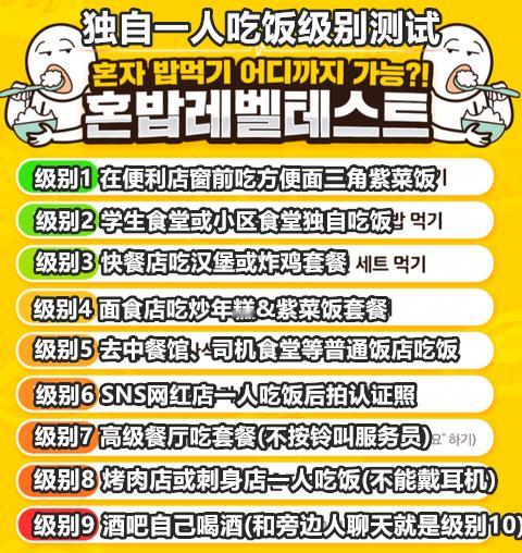 最新单独1人吃饭等级测试，看看单身的你到了什么级别了