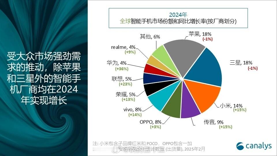 点评一下真我这次发的两个机器：1、neo系列回归，千元档再迎来强力性价比玩家，竞