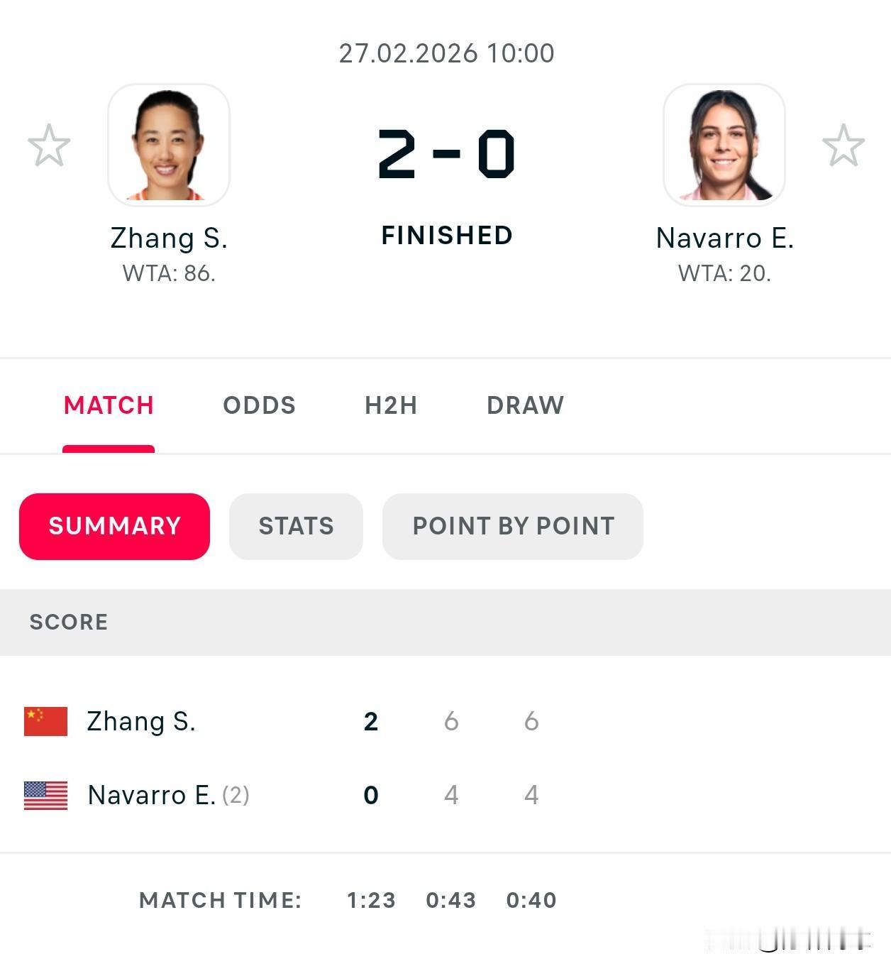 纳瓦罗女仆实锤。
🇨🇳张帅6-4/6-4纳瓦罗🇺🇸
晋级WTA500梅里