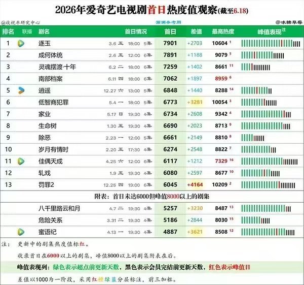 目前7226 我们现在的目标的7300向第三前进！ 