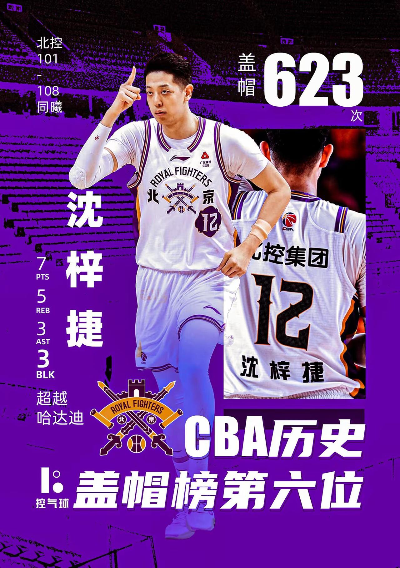 历史里程碑！CBA 常规赛，北控对阵同曦。沈梓捷本场贡献7分5篮板3助攻3盖帽，