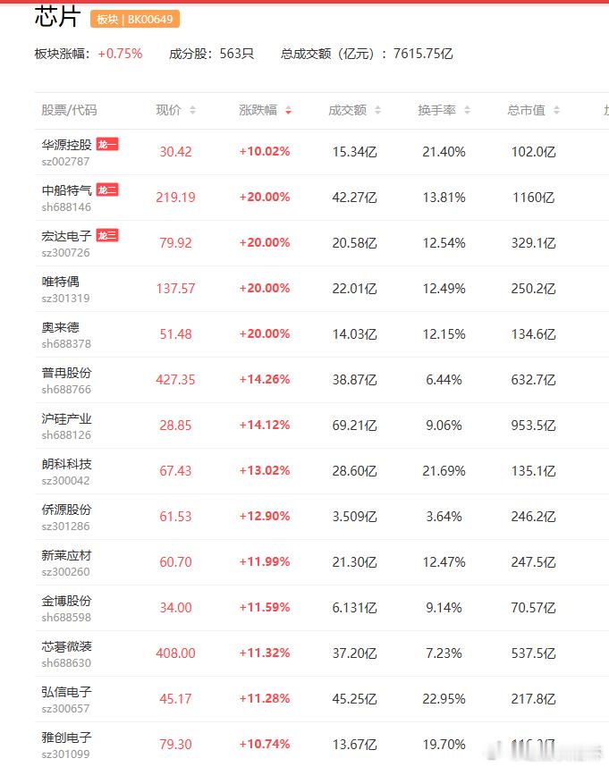 a股芯片 芯片巨头达成新共识，AIAgent时代或全面到来兴森科技   禾盛新材
