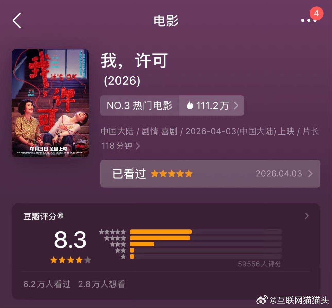 我许可豆瓣开分8.3我许可开分8.3《我，许可》豆瓣开分8.3实至名归！从校园超