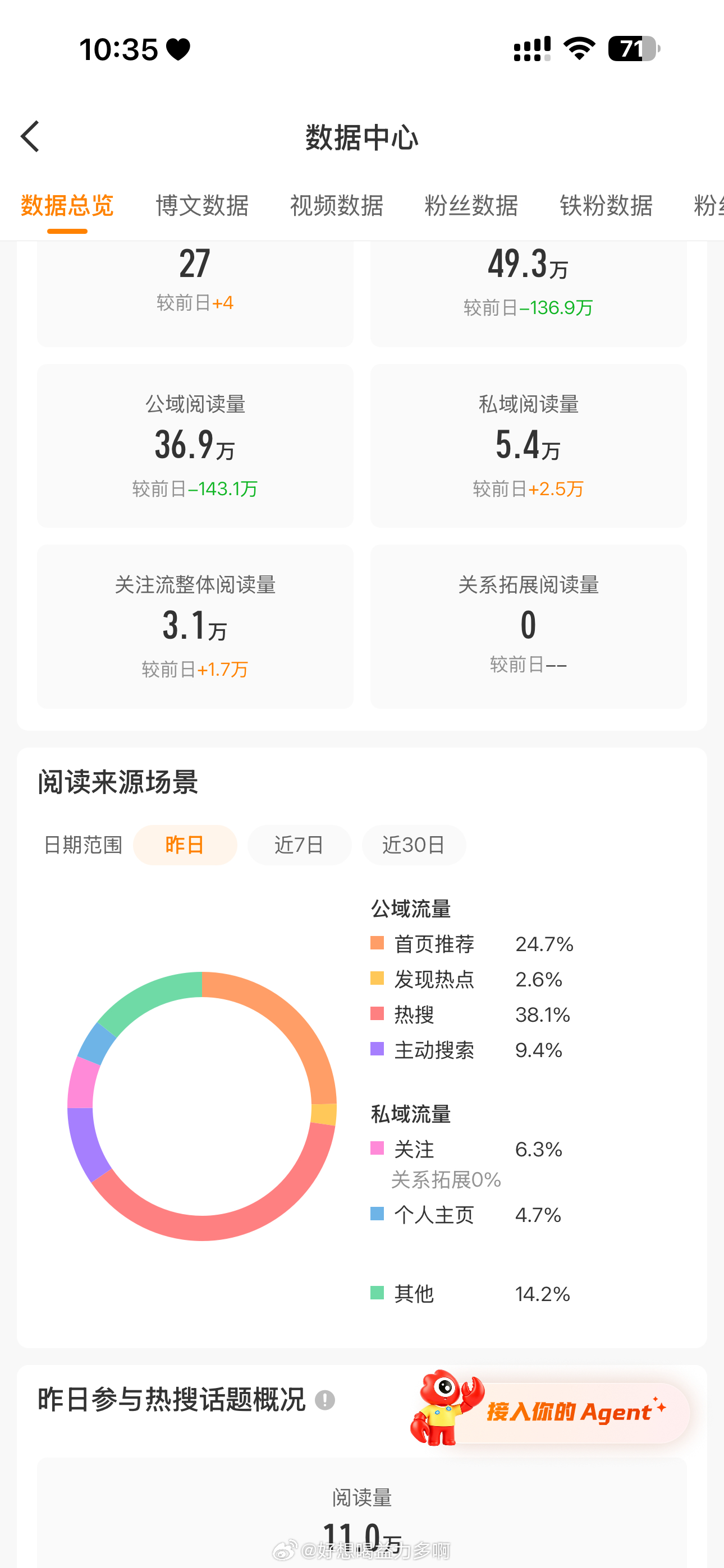 哦哦哦，谢谢啊，昨天蹭的那么拉垮竟然还达标了，今天让我蹭一条下班好不好🥺 