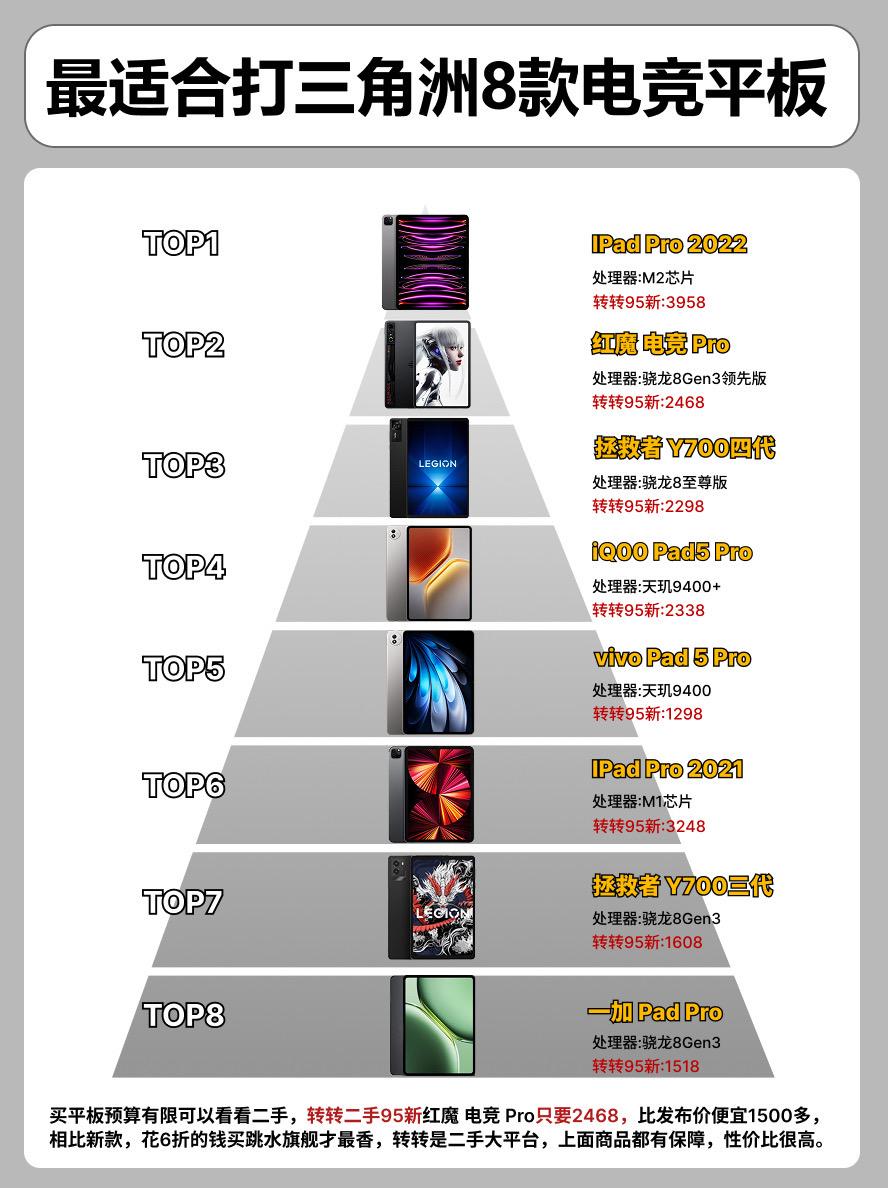 最适合打三角洲的8款电竞平板。 平板平板推荐 vivopad5pro ...