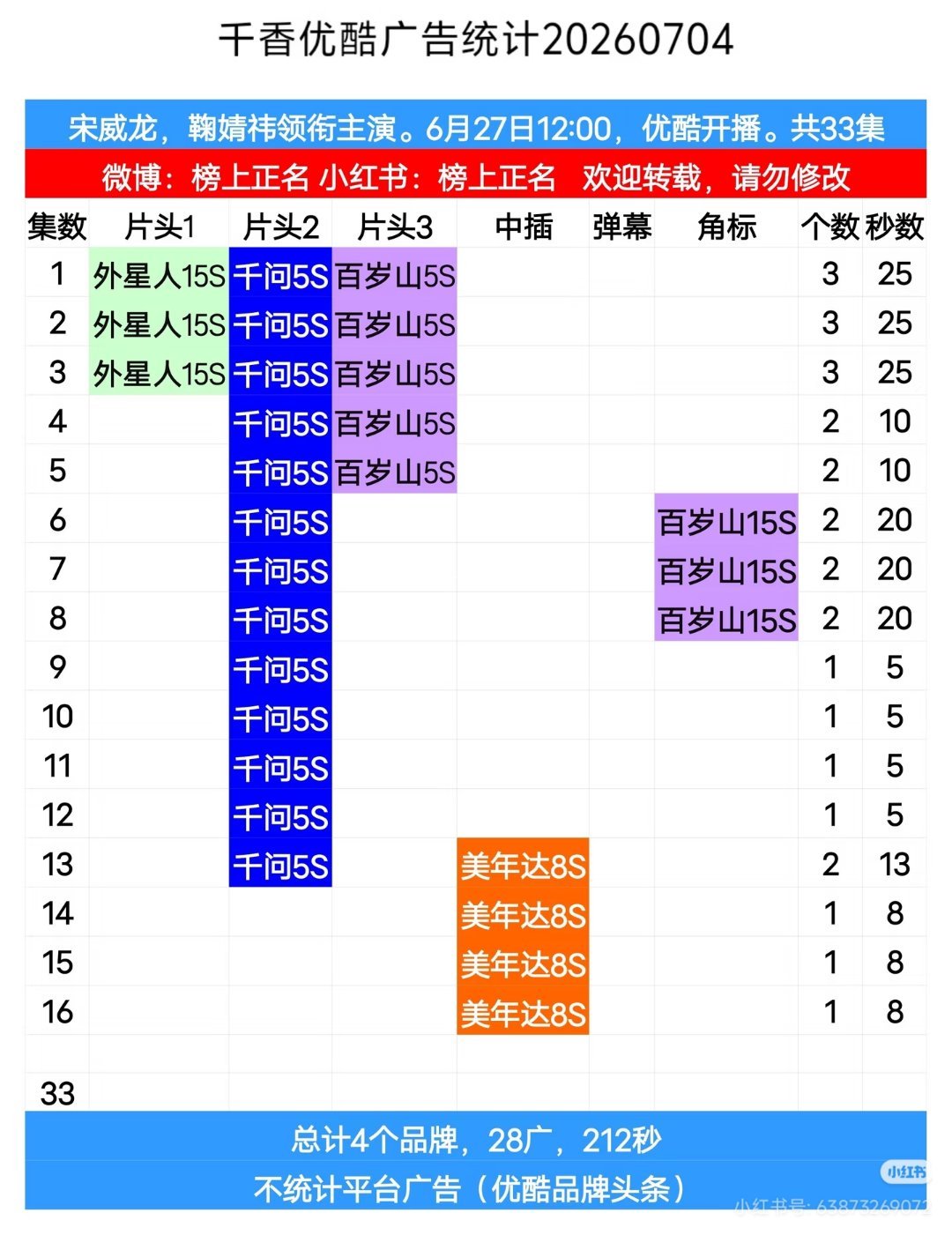 千问你回来行不 我一直在哭 