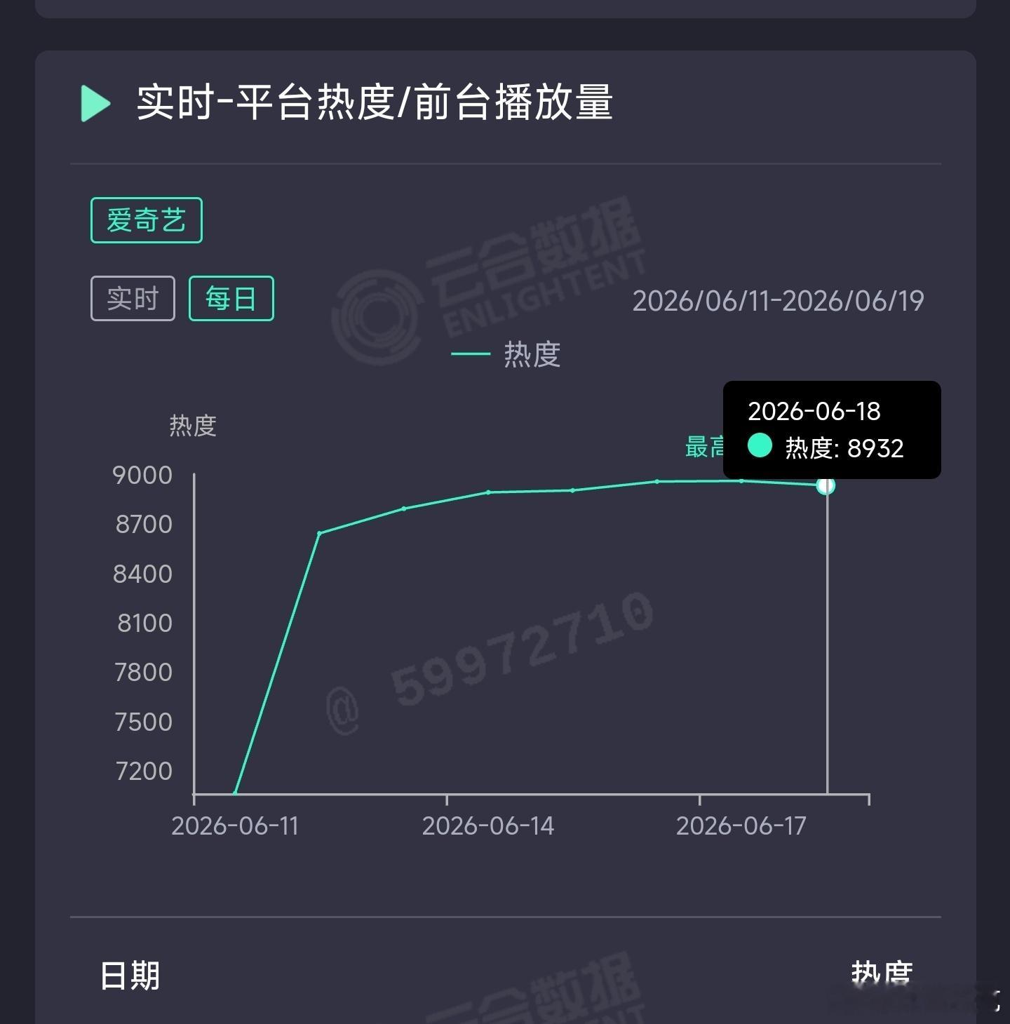南部档案昨日云合推测2450万上下。 