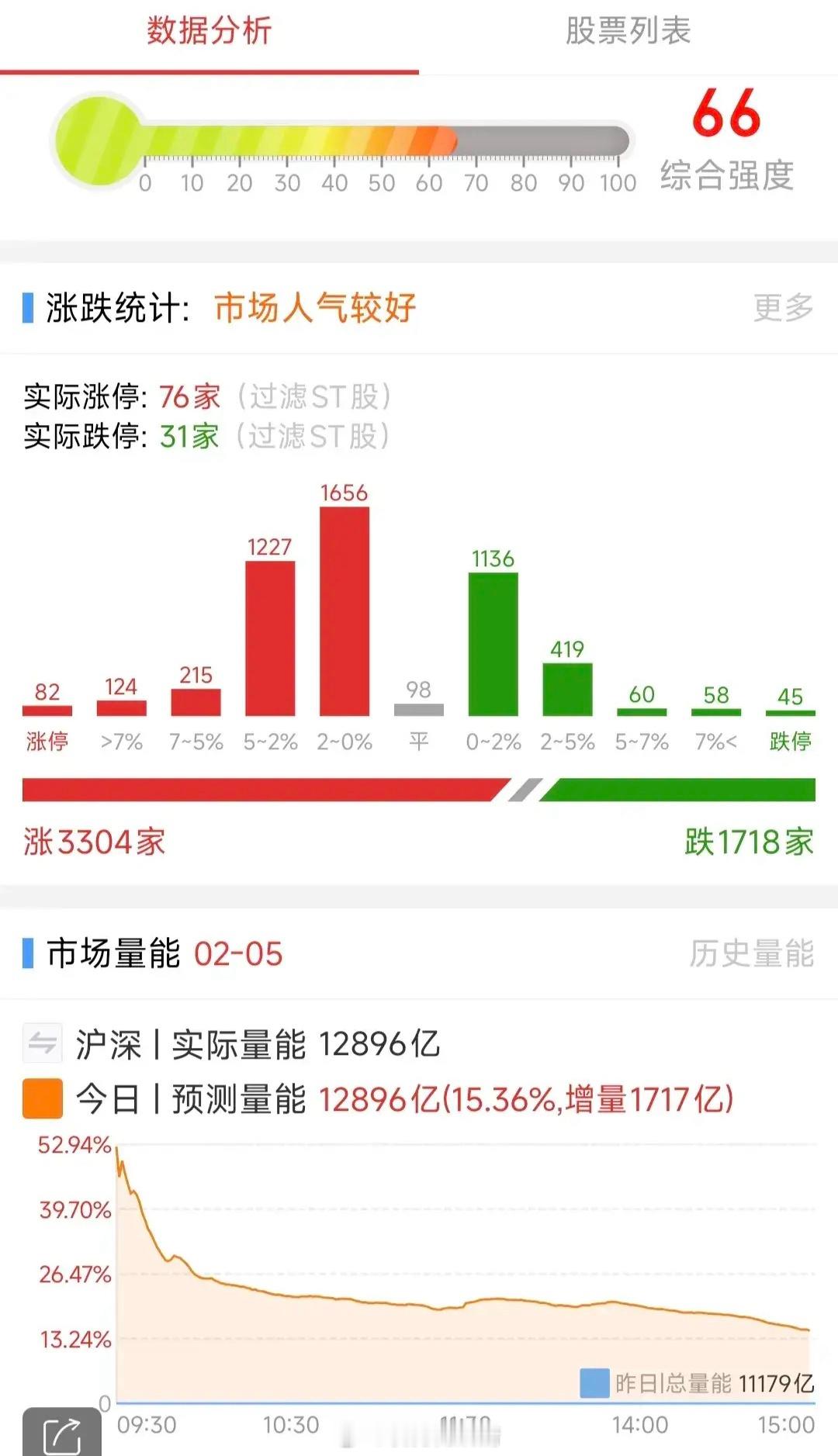 A股：2月6日星期四，四大热点板块及个股前瞻，值得收藏研究！1、人工智能（Dee