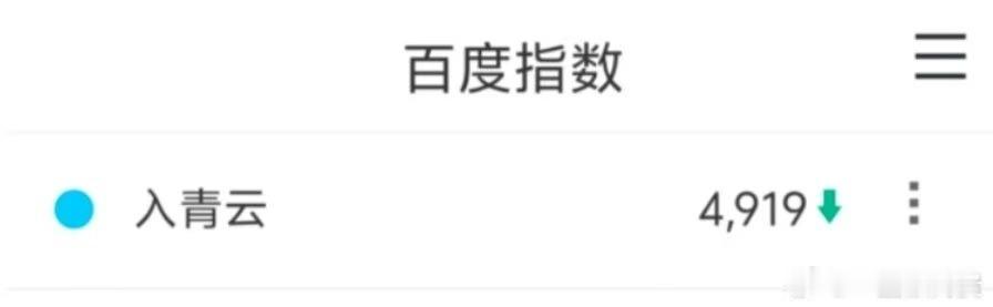 入青云百指侯明昊卢昱晓入青云百指侯明昊卢昱晓入青云百指，🈶️，[送花花][送花