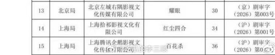 三部新剧过审下证关晓彤 李昀锐《耀眼》王星越 徐若晗《红尘四合》孟子义 何与《百