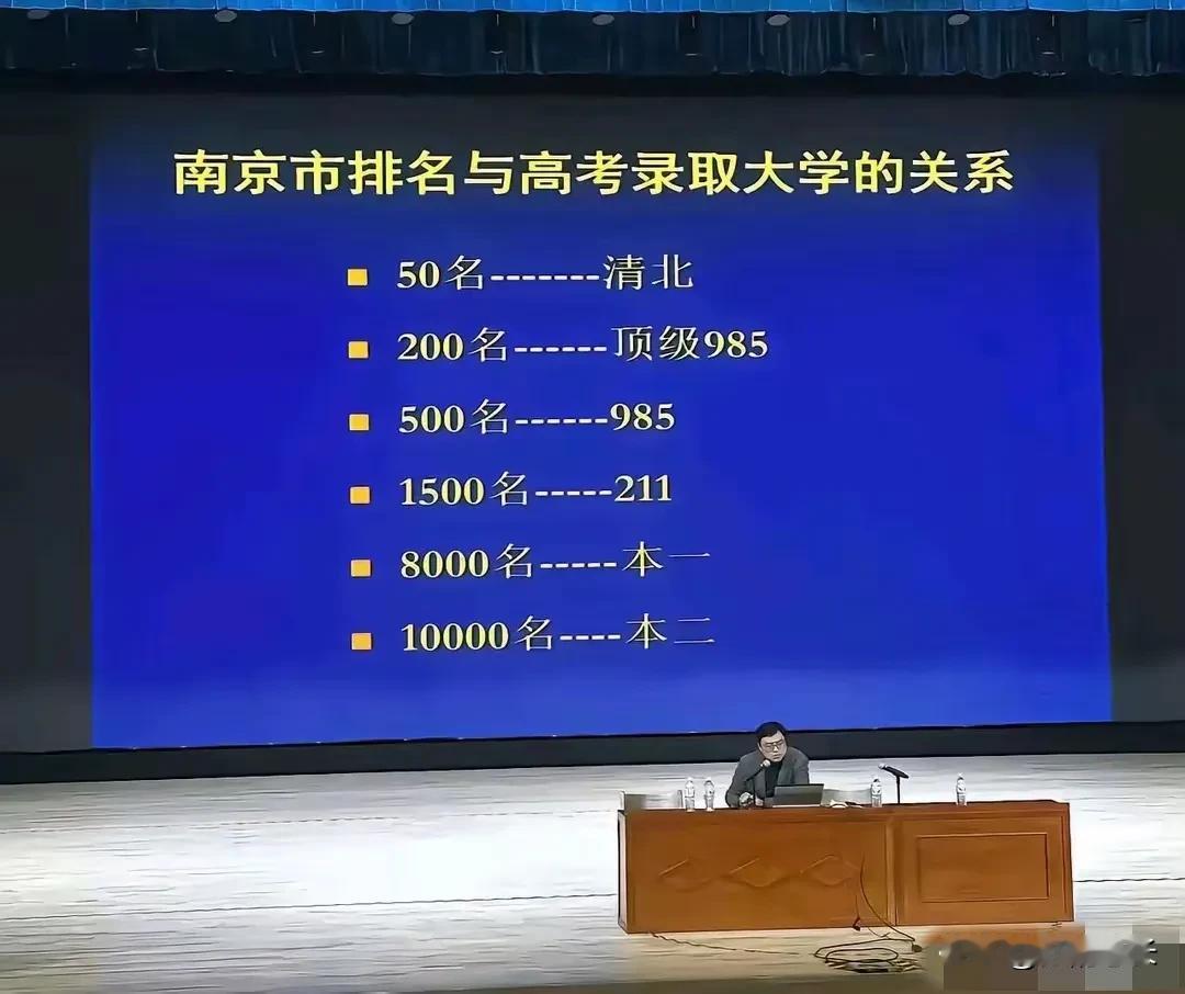 南京市排名50上清北，可能过于乐观了！南京50名在全省怎么也接近400了吧！40