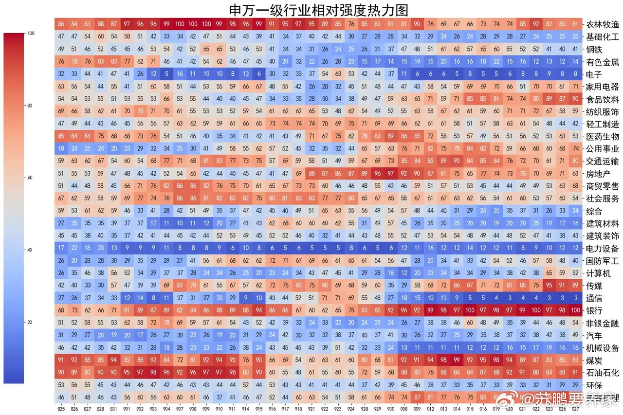 大盘缩量调整，主力加空 上证指数收3648.30点，跌1.33%，3700点得而