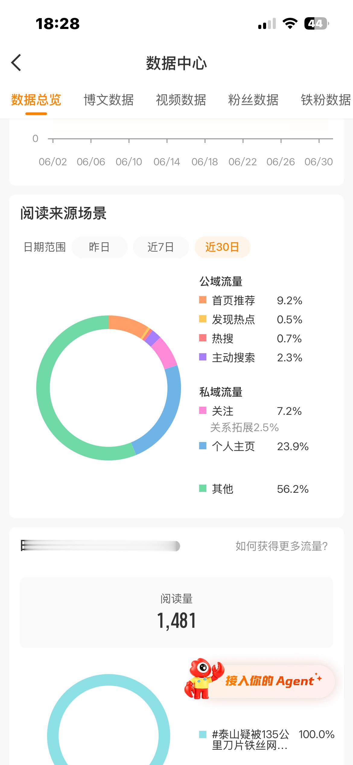 觉得我tjt能不能🐑出来3天前从3.2涨多现在9.2 
