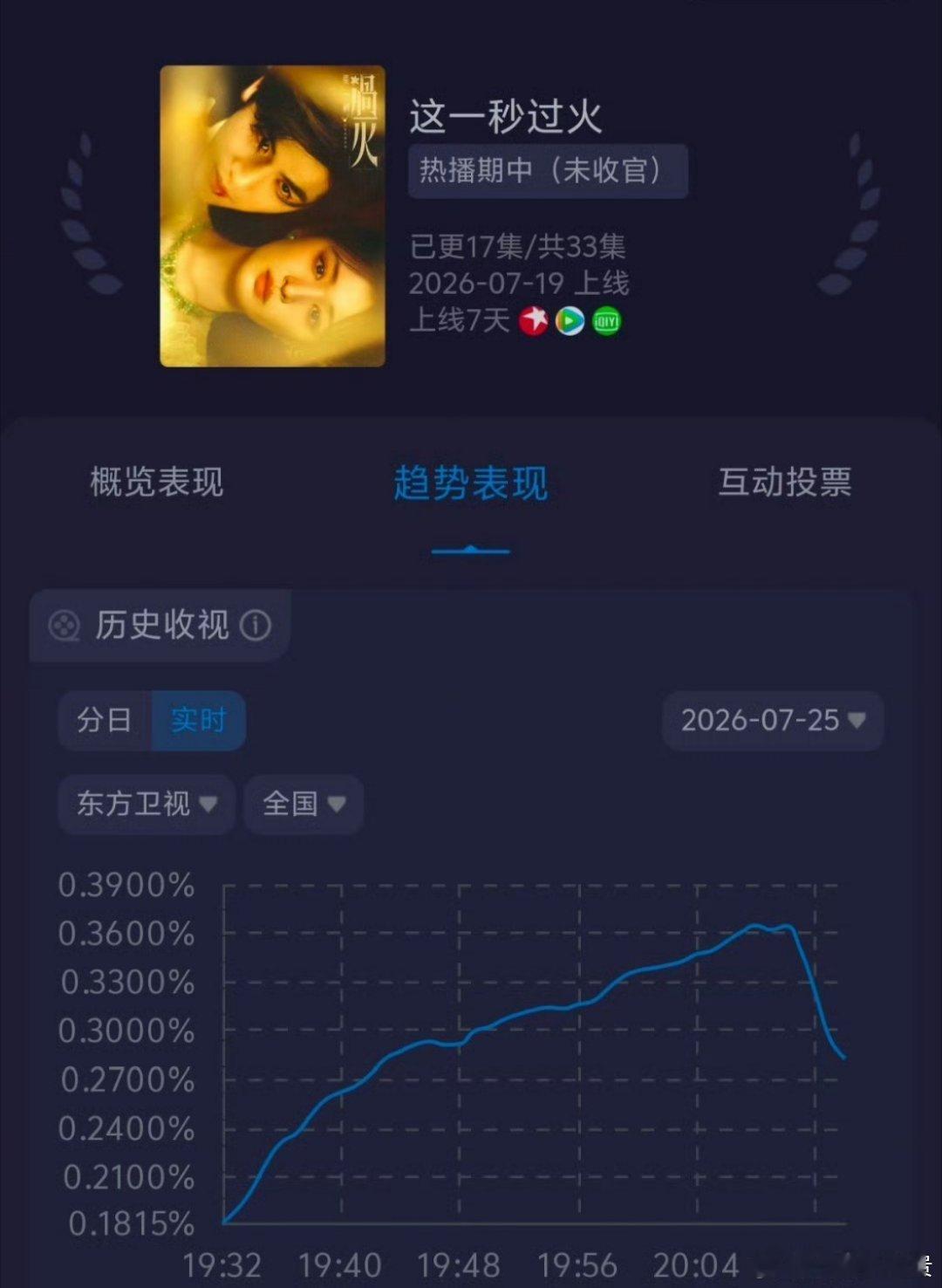 这一秒过火酷云走势很好啊 