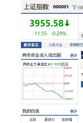 今天大盘收盘很神奇，三个五，号称股市里的豹子号[撒花][点亮平安灯][得意]
