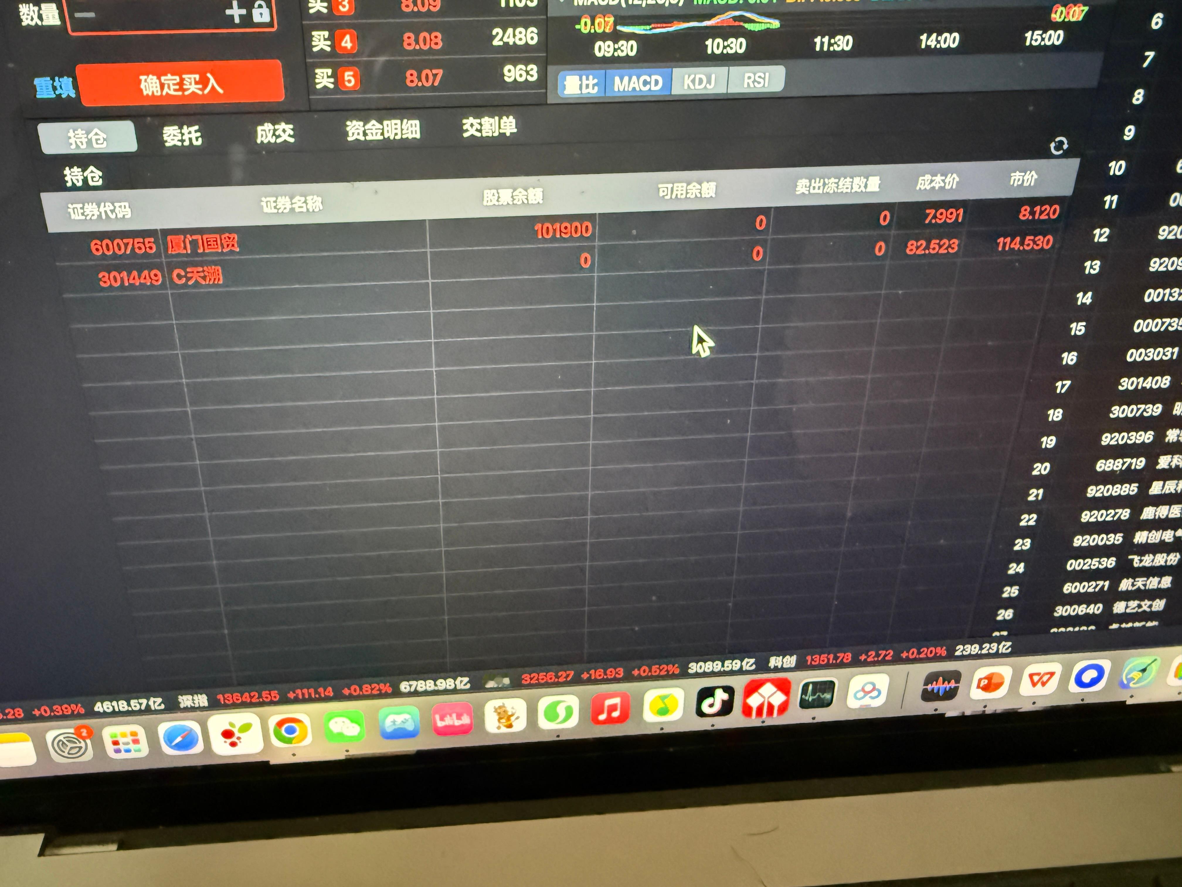 就这样参与了今年的每一只停牌新股，禾元大鹏天溯..可惜每次都是重创的时候出现的血