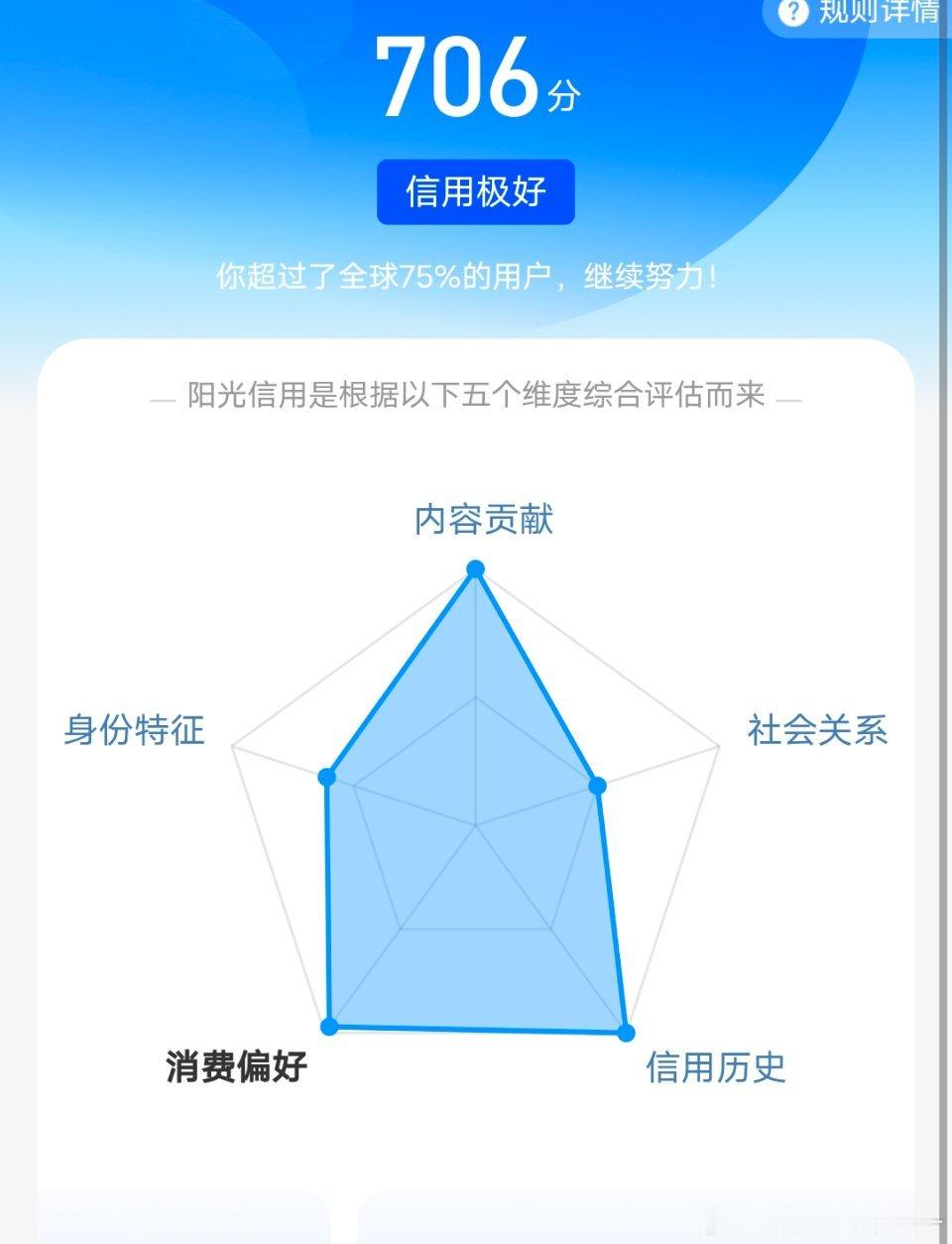 阳光信用涨了4分哈[馋嘴][馋嘴] 