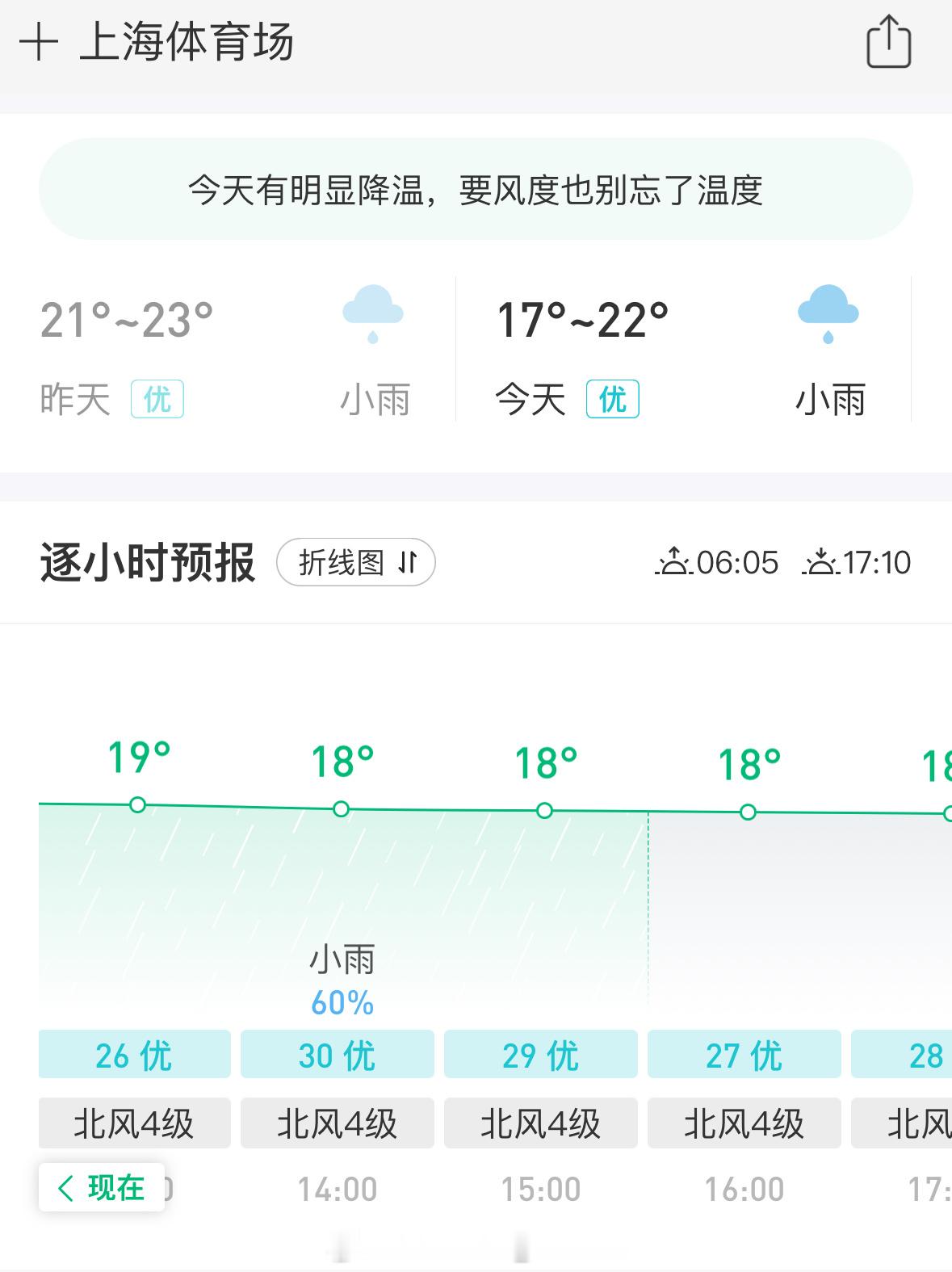 俱乐部喊大家今天早点进场，天气预报显示下午3点后还会有小雨，大家带好雨具做好保暖