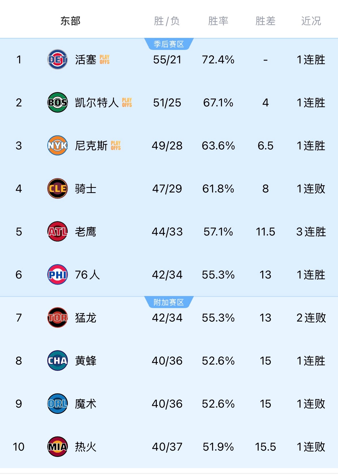 骑士接下来要打老鹰两次
