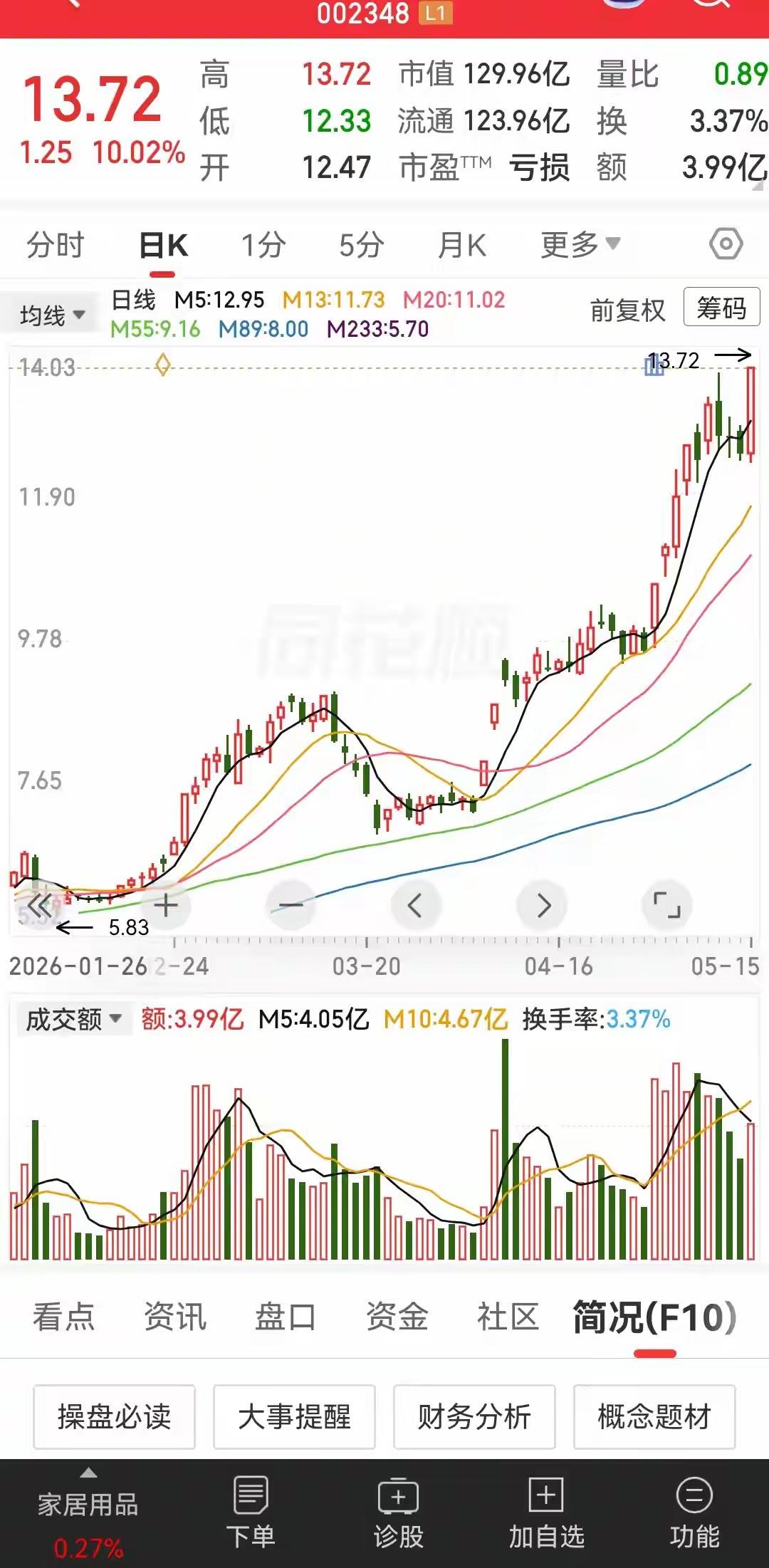 这是一家卖玩具的公司，它的主营业务97%的收入都是来自于玩具业务。它是一家很传统