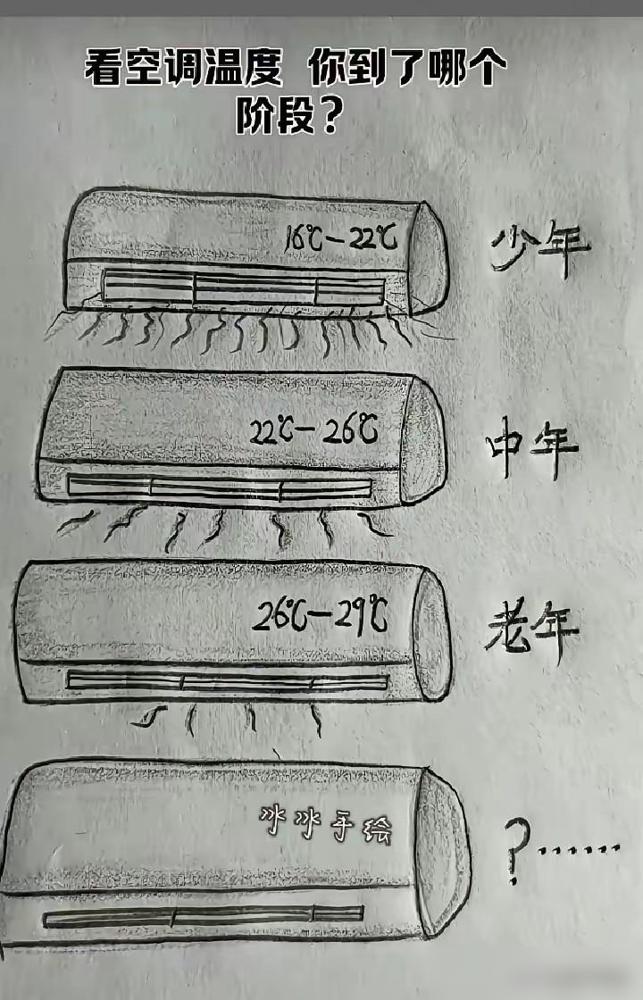 我已经是老年了信不信由你，平时开空调的度数，就知道你的身体年龄，真的不要太准了！