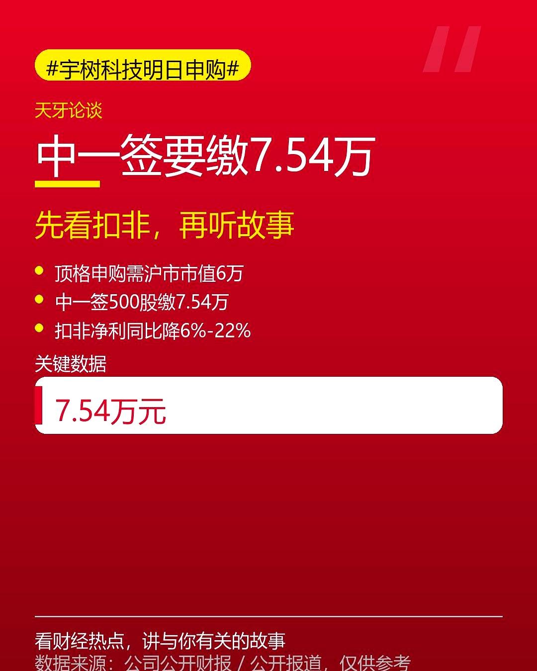 准备周一打新宇树的，赶紧扒拉一下账上闲钱够不够。
别光看顶格申购只要6万市值，真