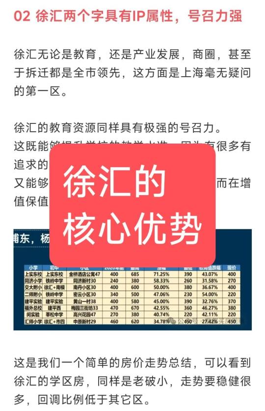 徐汇的核心优势