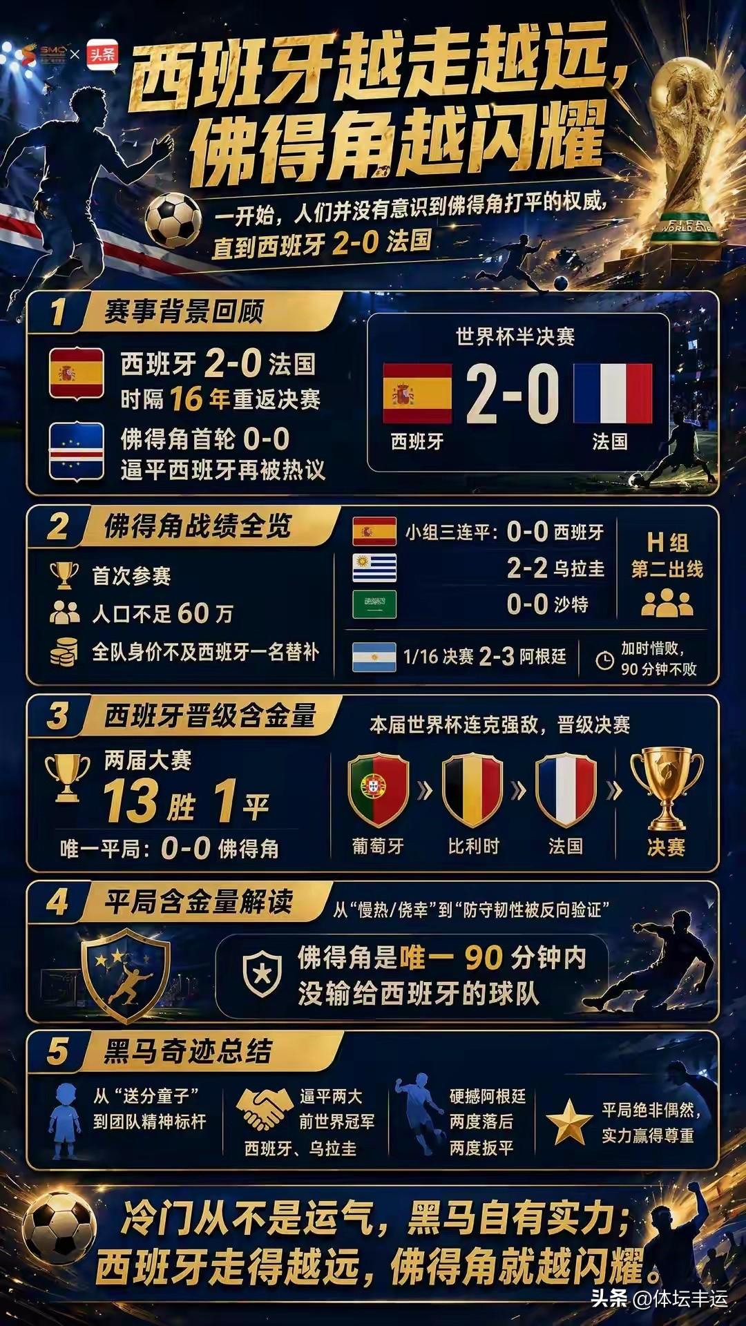 [世界杯][大力神杯]🇪🇸西班牙加时赛进球1-0战胜🇦🇷阿根廷第二次夺得