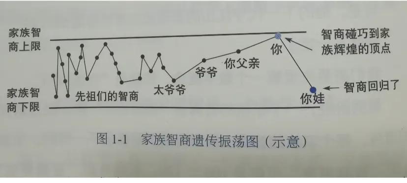 终于知道孩子为何智商不如父母了
教育的矛盾是学霸父母和他们不争气的孩子之间的矛盾