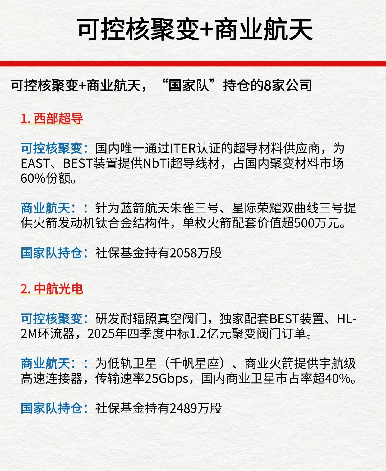国家队持仓的八家公司。
可控核聚变+商业航天。
收藏研究！