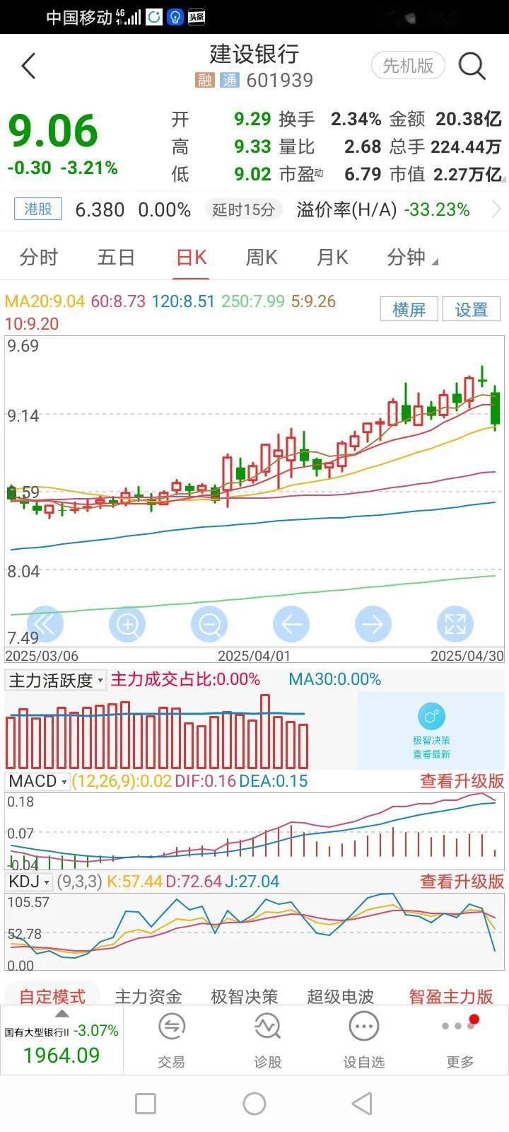 国有大行现在还能买入吗？
我的回答是：能！随着国有大行股价持续上涨，股息率相比于