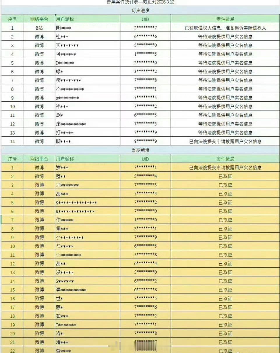 陈都灵家发布告黑名单，支持告黑！ 