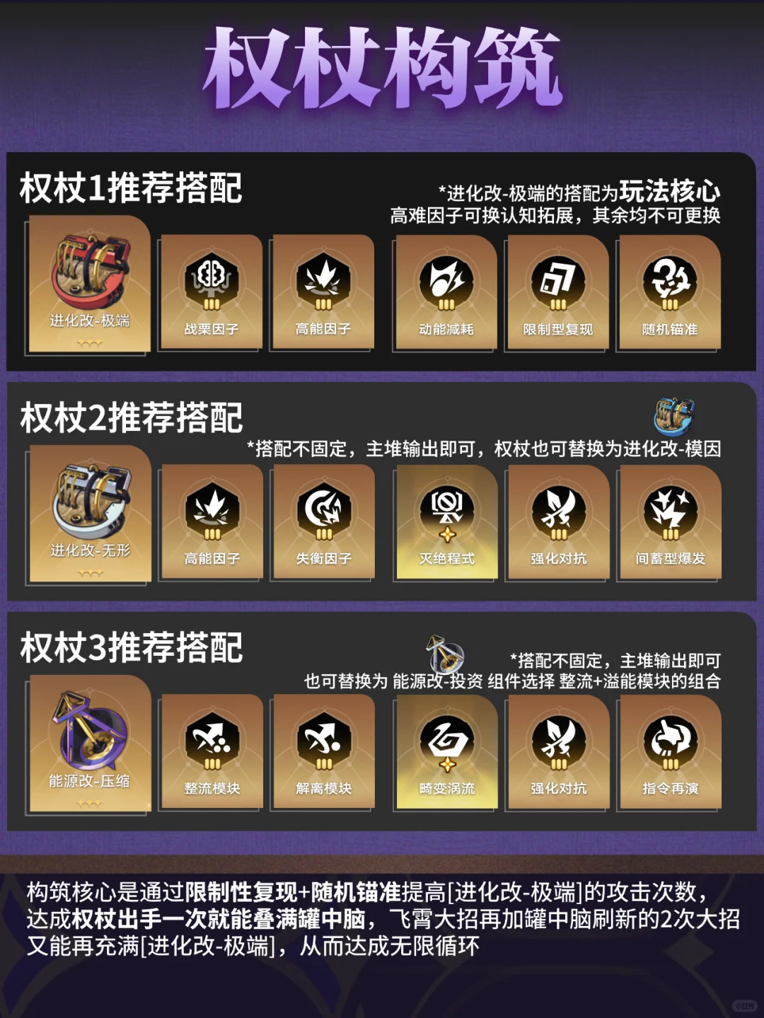 飞霄永动流 成型后0翻车概率打爆V6~