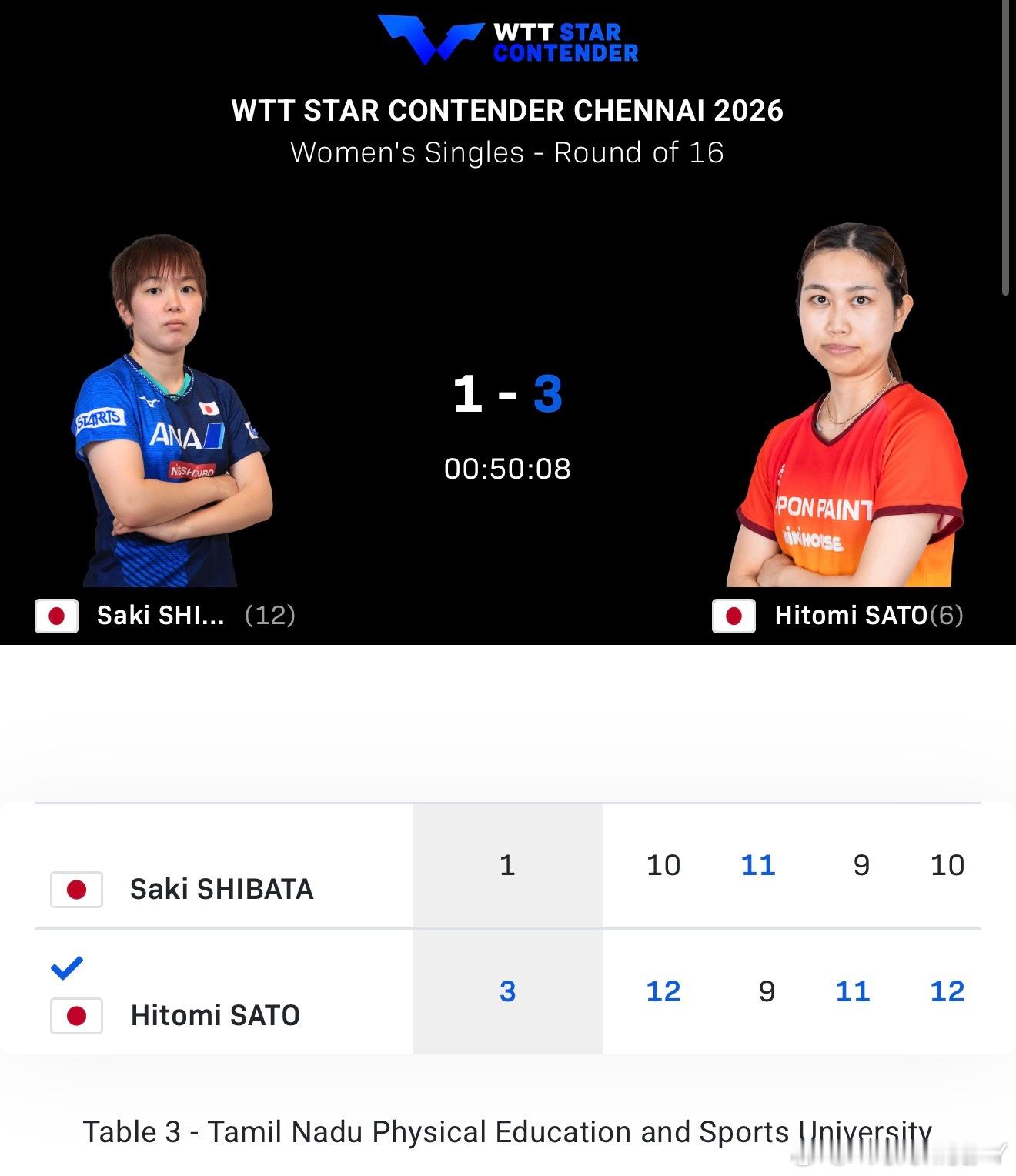 芝田沙季以前是打削球的一把好手啊（她和佐藤瞳桥本都是一个俱乐部是 桥本后来转会了