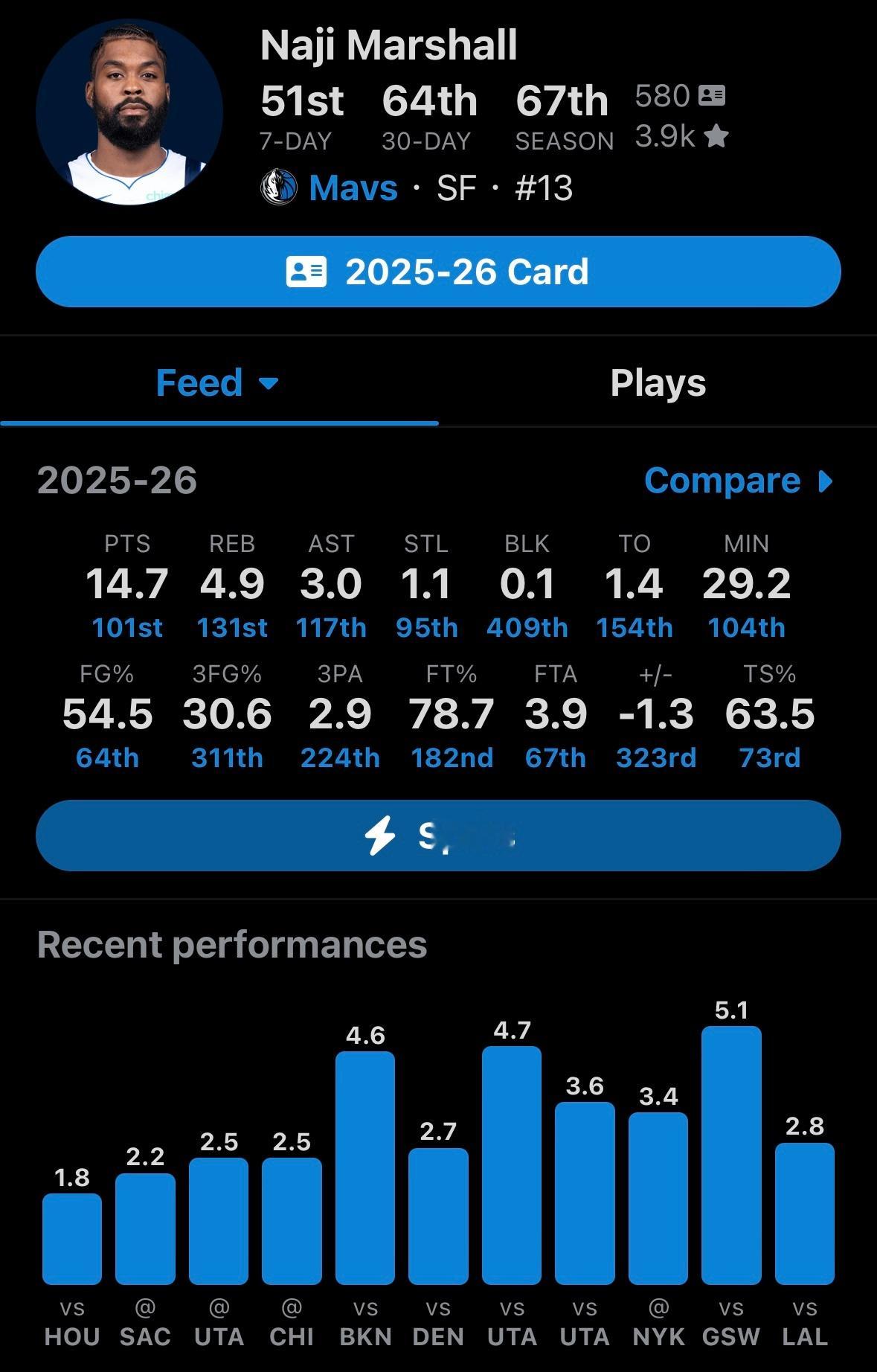 Brett Siegel：由于本赛季交易市场上侧翼人才稀缺，且这类球员的需求持续