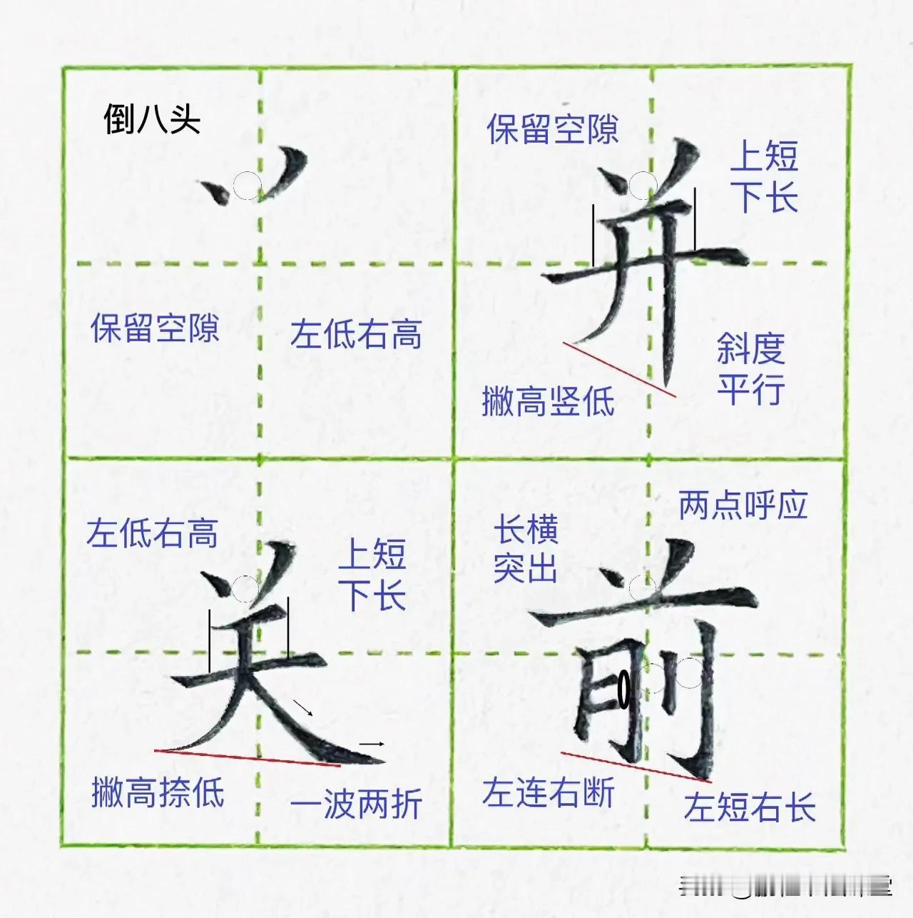 硬笔楷书偏旁部首字卡04【倒八头】，收藏起来

书写规律： 
1.两点呼应，笔画