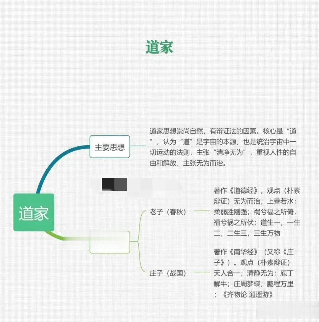 道家：道道道非常道