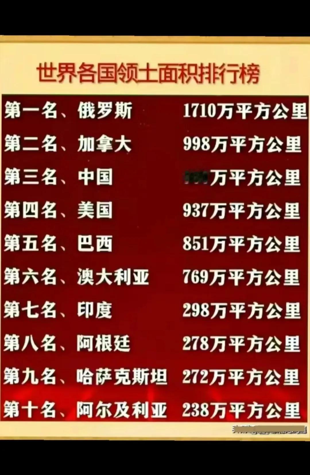 世界各国领土面积排行榜：

第一名：俄罗斯1710万平方公里

第二名：加拿大9